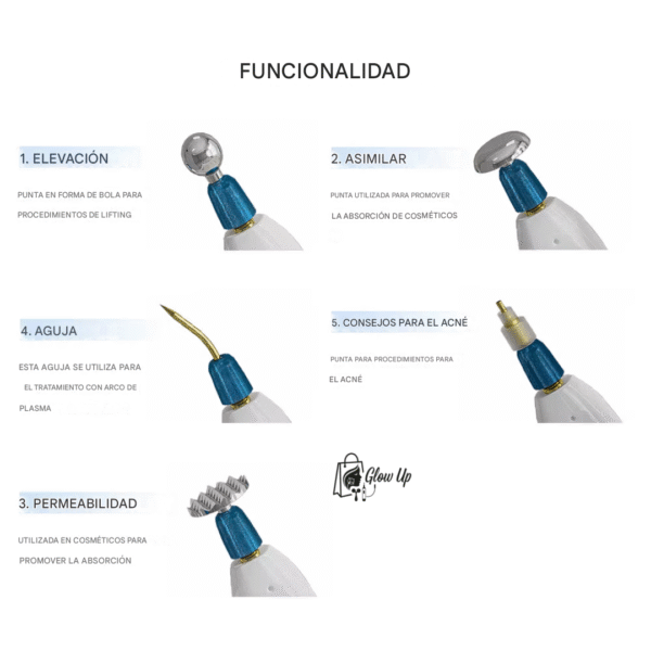 Kit Completo Repuesto P/ Plasma Fibroblast Pen Profesional®