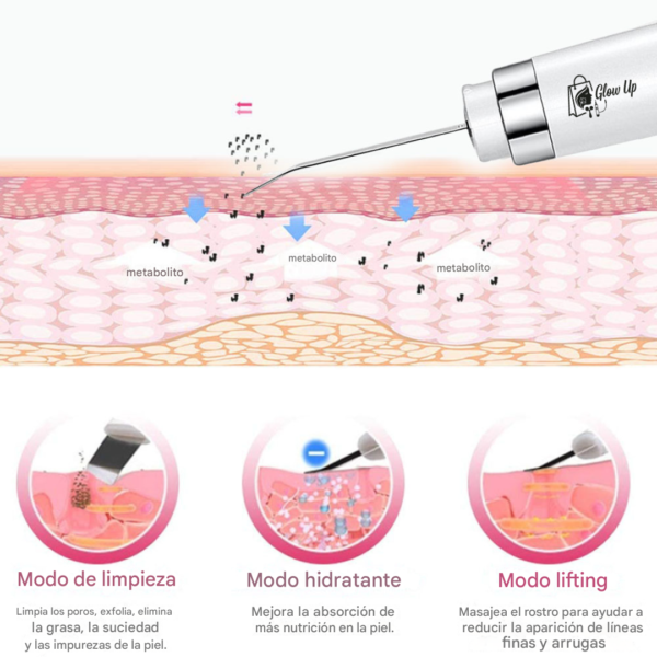 Paleta Ultrasónica Facial Profesional Profunda sin Invación™