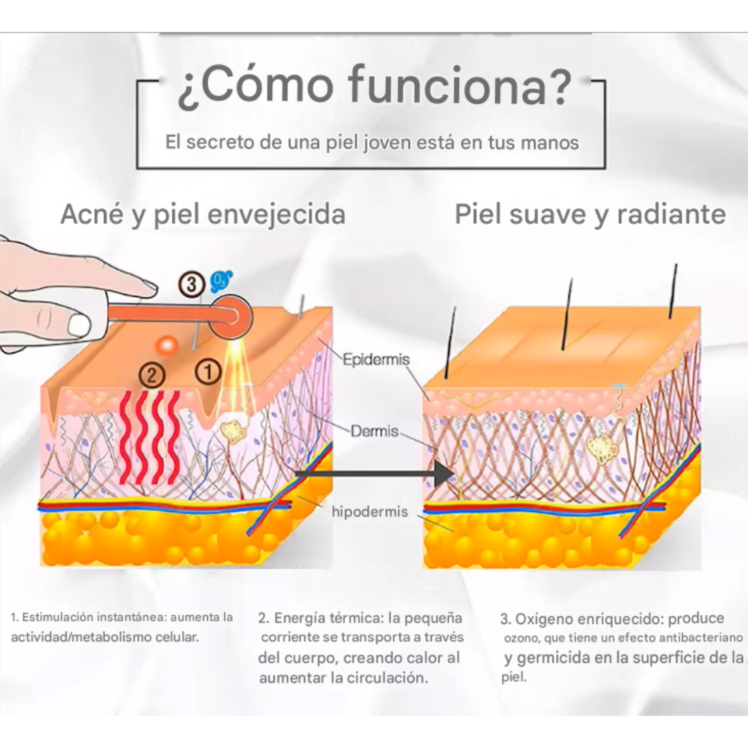DISPOSITIVO DE ALTA FRECUENCIA PORTÁTIL PROFESIONAL™